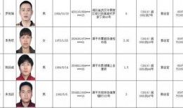柬埔寨爆料人员名单最新,揭秘背后真相与内幕