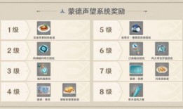 原神最新剧情爆料表图文,神秘势力崛起，角色命运再掀波澜！