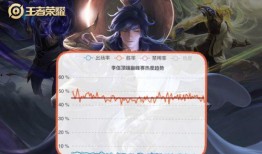 李信增强的最新爆料,增强版技能大曝光！